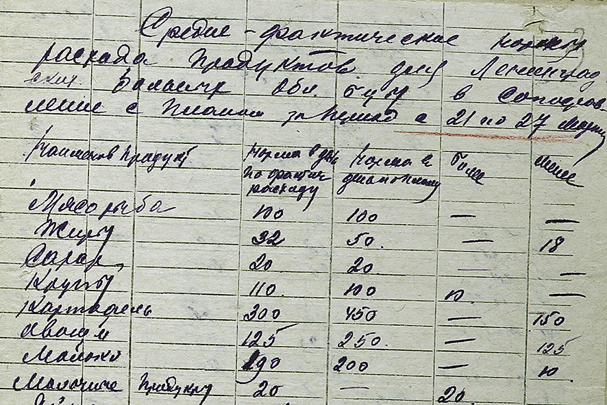 Как ивановцы принимали эвакуированных ленинградцев
